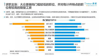 互联网大数据在人生大事件服务中的需求分析与案例解析