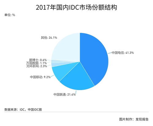 风起云涌，互联网数据中心（IDC）不可不说的秘密