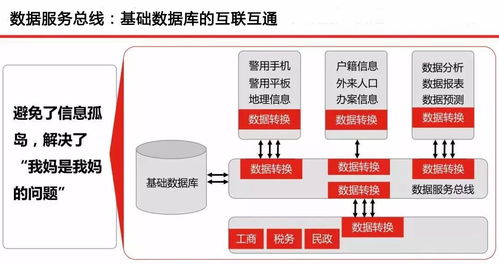 云威榜第500期 智慧公安大数据解决方案的创新发展与互联网数据服务