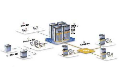 互联网时代数据中心趋势及在展览展示活动中的承办作用